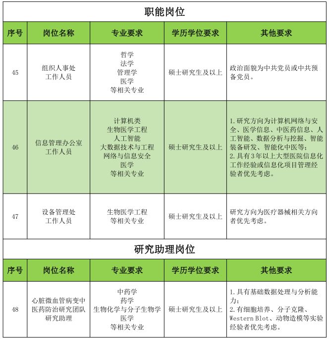 2026年广东省中医院第二批招聘