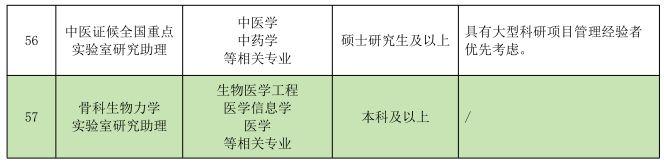 2026年广东省中医院第二批招聘