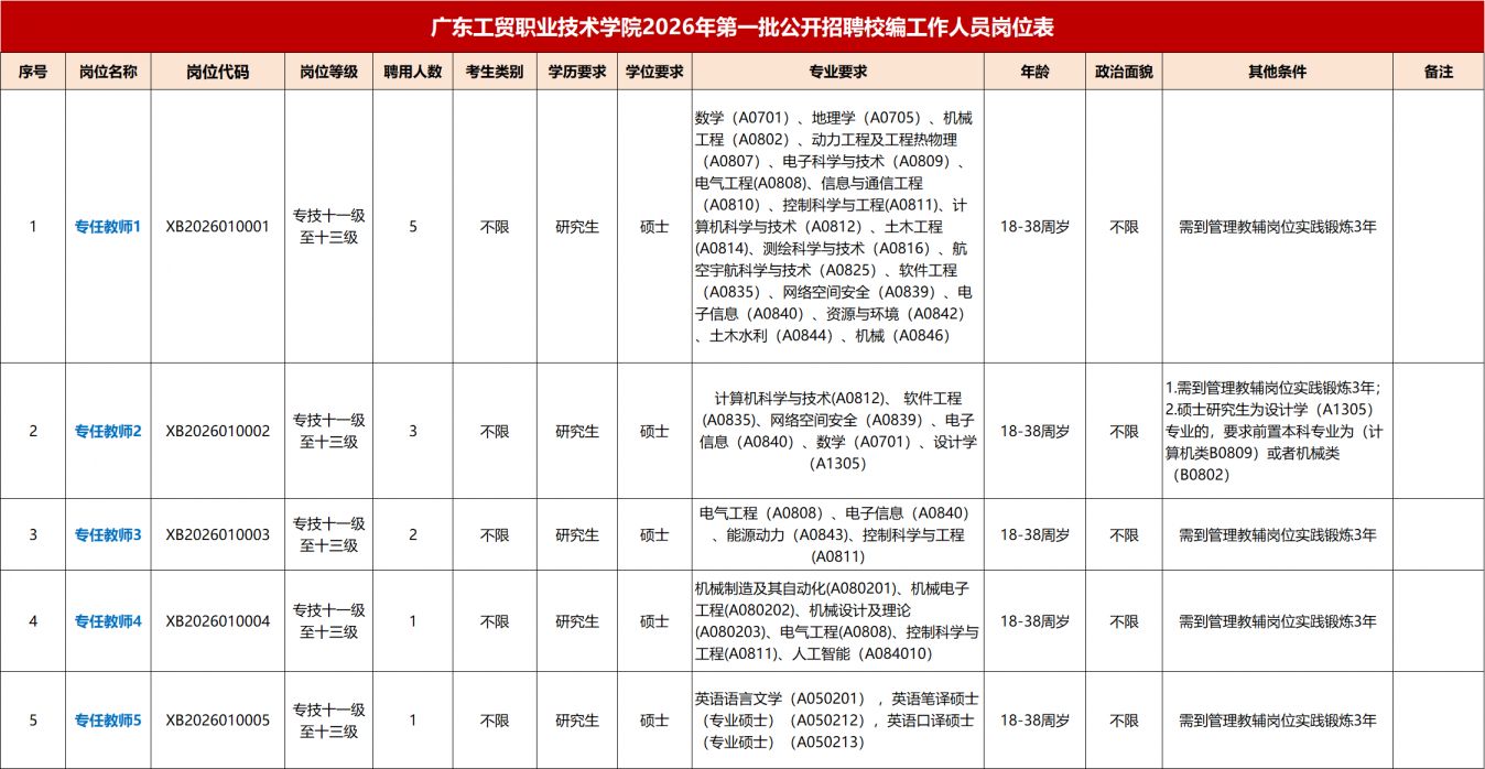 2026广东工贸职院首批公开招聘校编岗