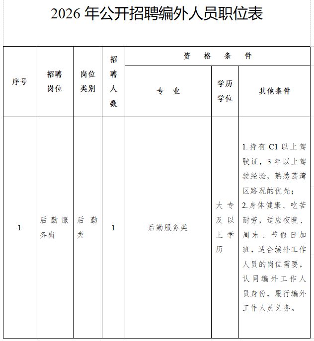 2026年广州市生态环境局荔湾分局公开招聘编外人员公告