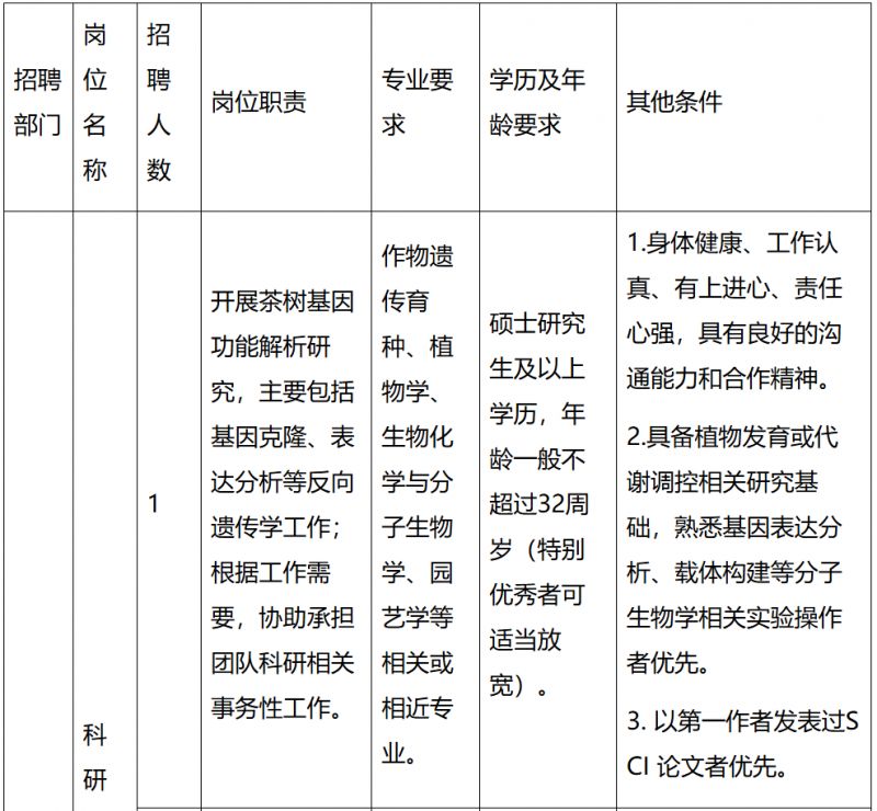 2026广东省农业科学院茶叶研究所劳动合同制人员招聘启事