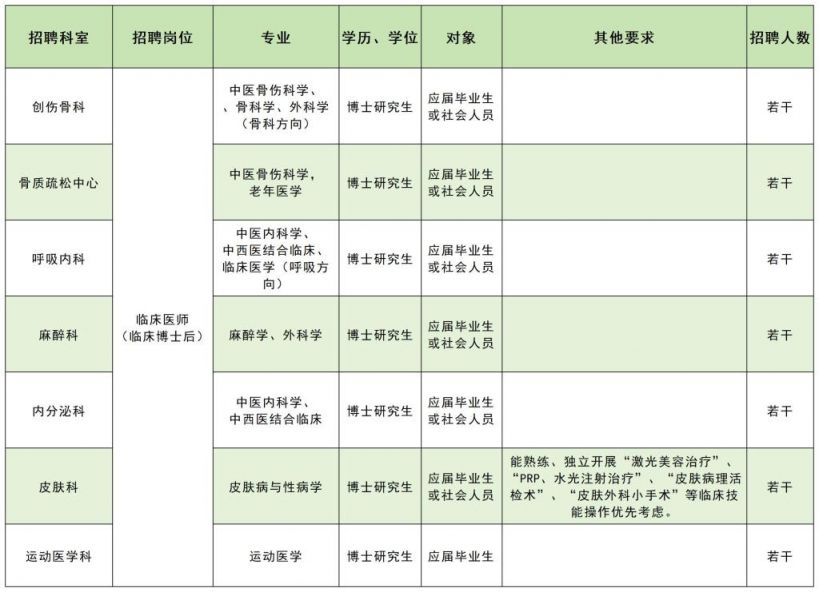 广州中医药大学第三附属医院2026年招聘公告（第三批）