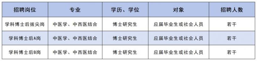 广州中医药大学第三附属医院2026年招聘公告（第三批）