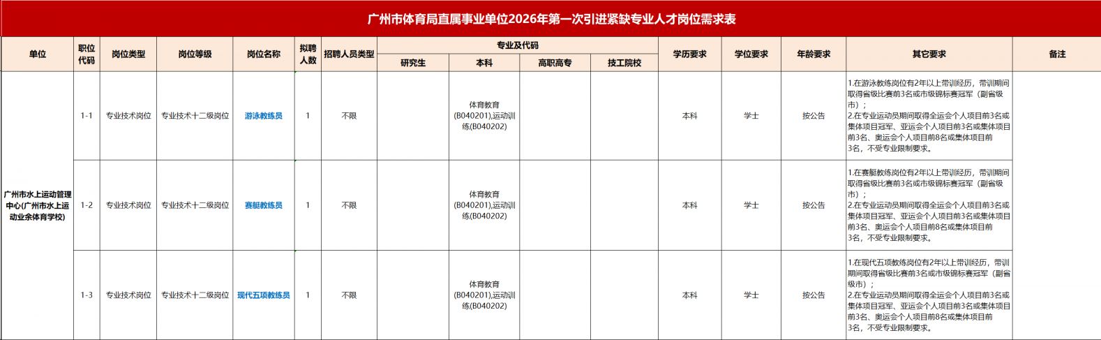 2026广州市体育局直属事业单位第一次引进紧缺专业人才公告
