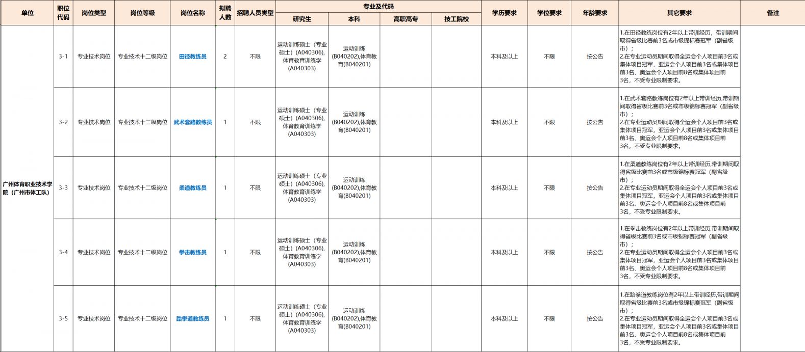 2026广州市体育局直属事业单位第一次引进紧缺专业人才公告