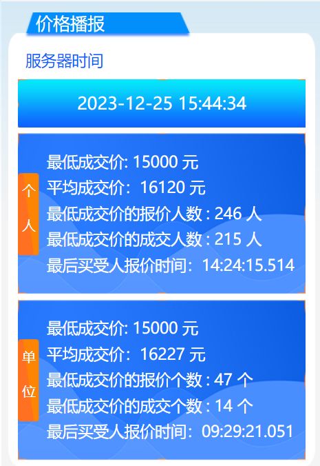 2023年12月广州车牌竞价结果个人均价16120元