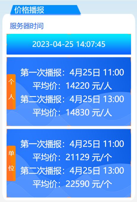 2023年4月广州车牌竞价播报价格和成交价格