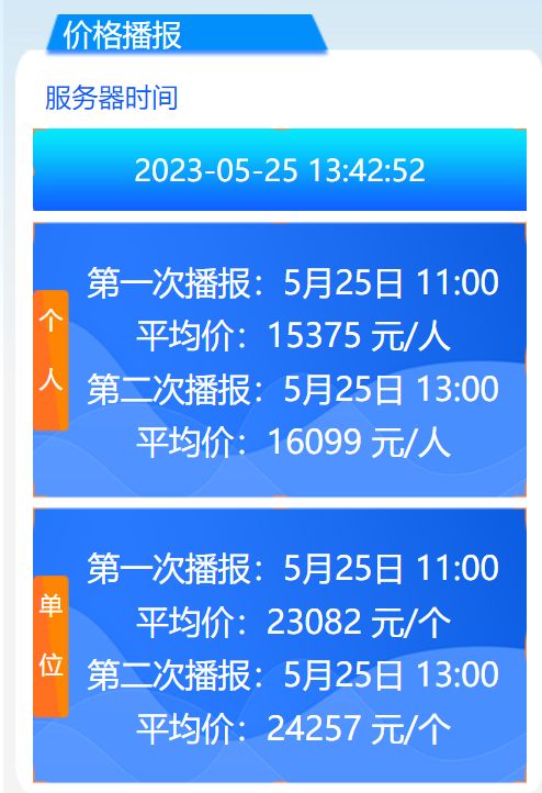 2023年5月广州车牌竞价第一次和第二次播报均价