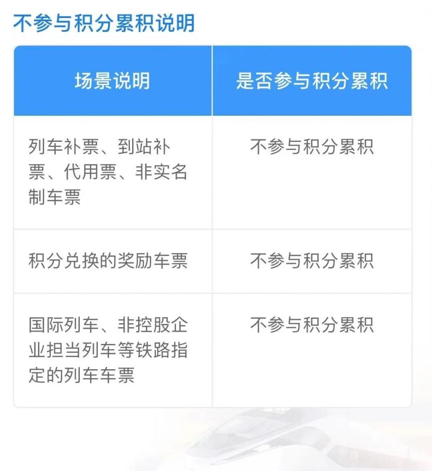 怎么用积分购买火车票