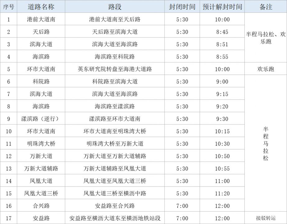 关于2024广州南沙（湾区）半程马拉松赛交通管制的通告