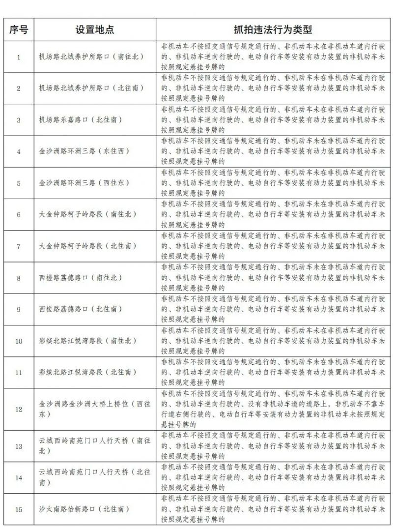 2024白云区新增26个电动自行车违法抓拍点