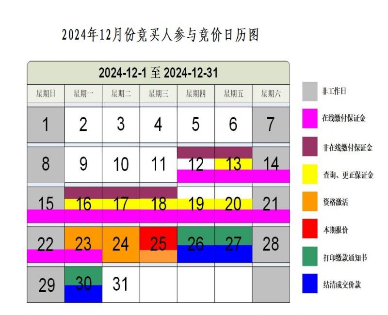 2024年12月广州车牌竞价日历图