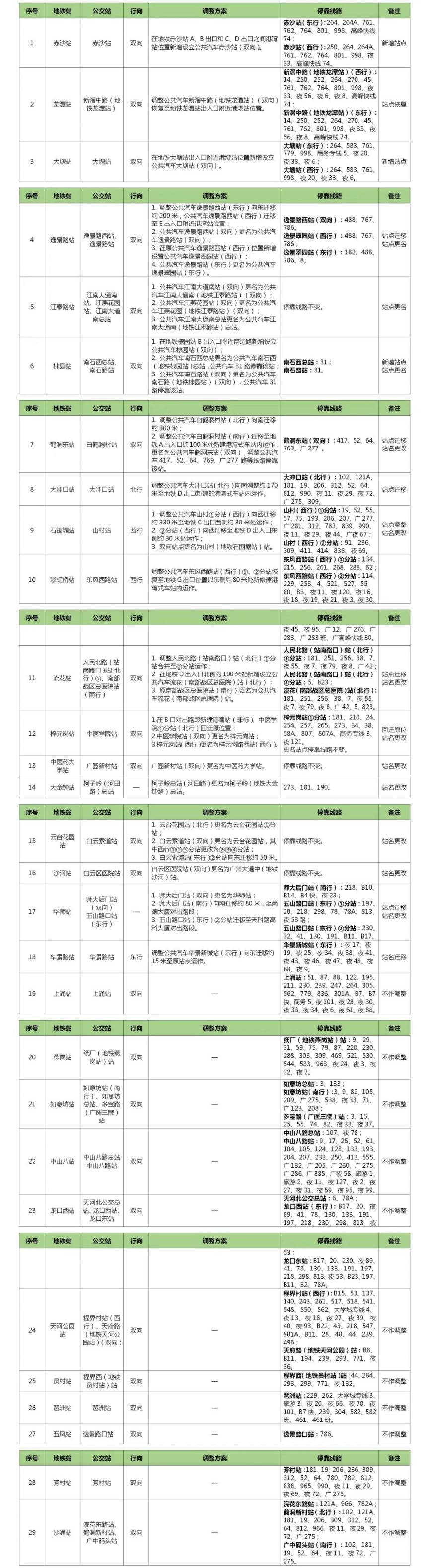 广州地铁十一号线沿线公交站点有优化调整