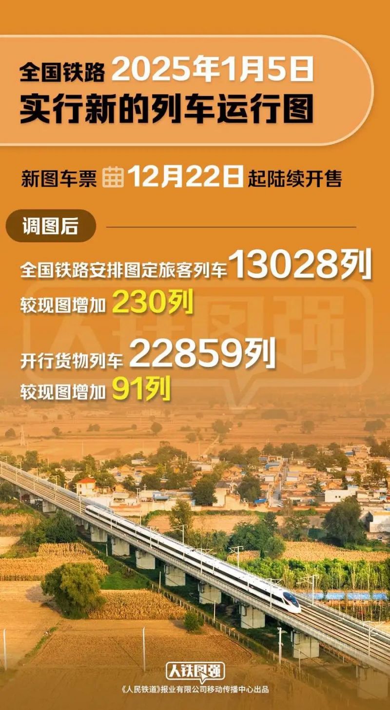 全国铁路2025年1月5日实行新的列车运行图