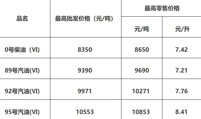 广州最新油价调整最新消息2024