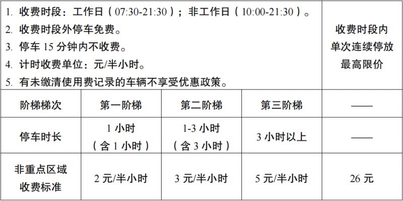 2024广州荔湾将有61个临时泊位实施收费管理