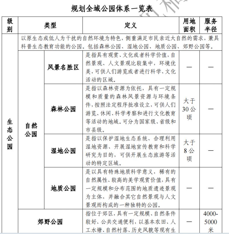 2024广州增城拟规划新增公园89个