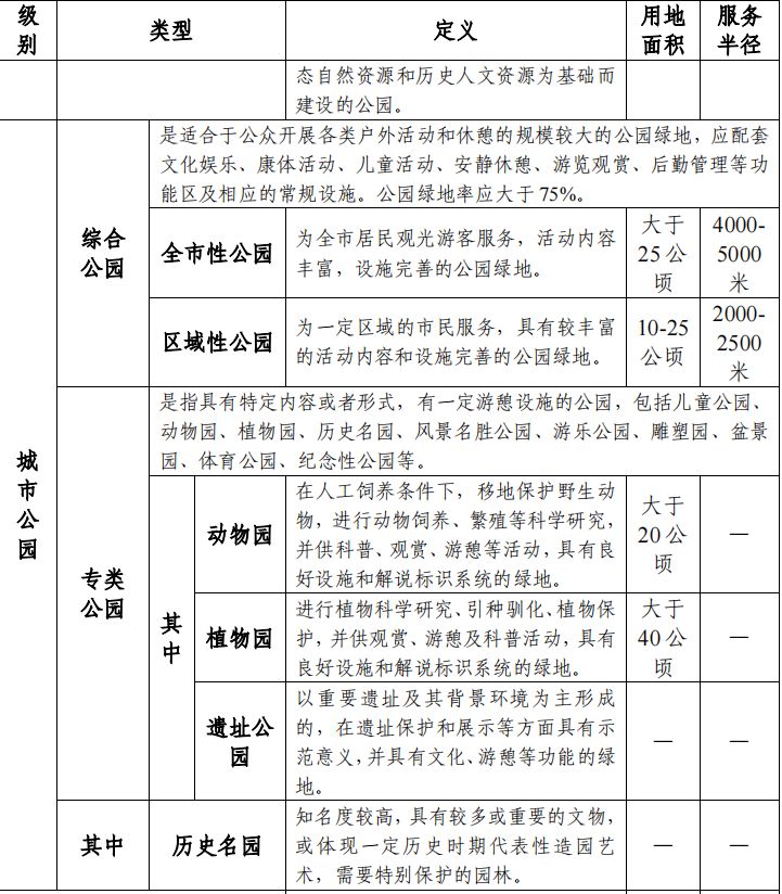 2024广州增城拟规划新增公园89个