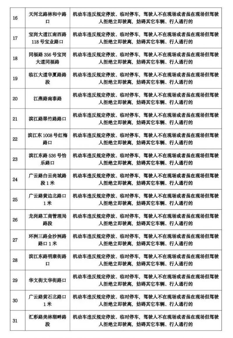 2024年9月广州将启用86套交通技术监控设备