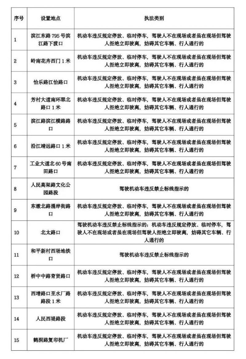 2024年9月广州将启用86套交通技术监控设备