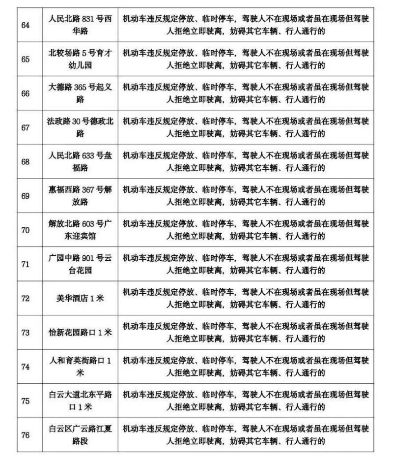 2024年9月广州将启用86套交通技术监控设备