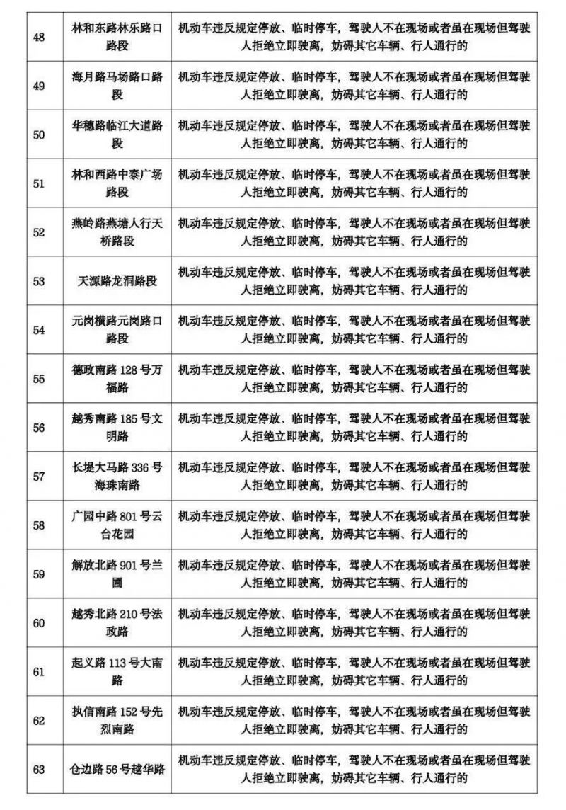 2024年9月广州将启用86套交通技术监控设备