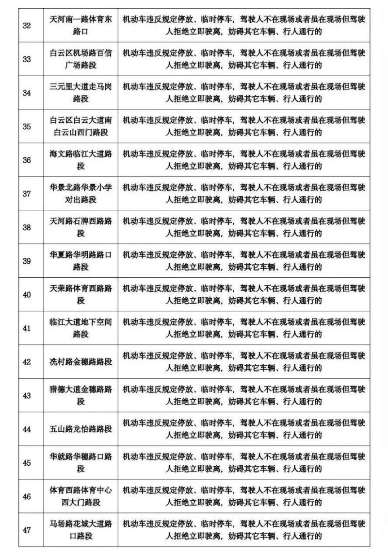 2024年9月广州将启用86套交通技术监控设备