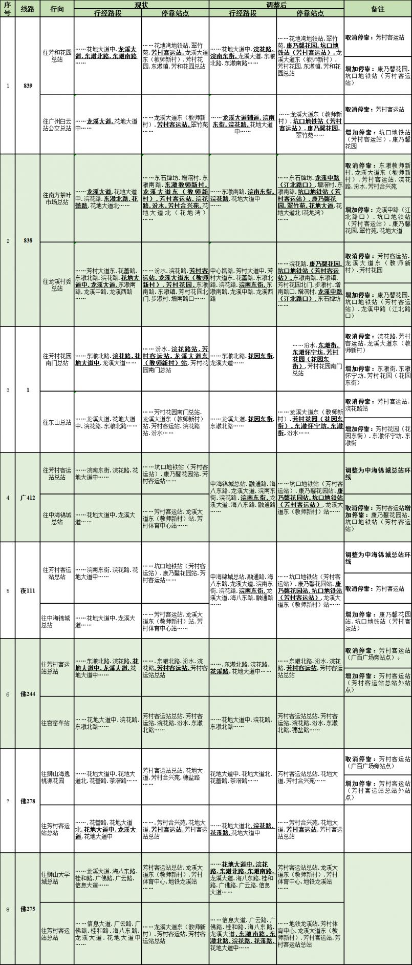 9月13日起调整公共汽车839路等相关线路及站点