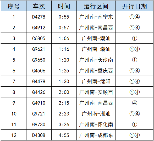 2026年元旦假期广州南站夜间高铁加开