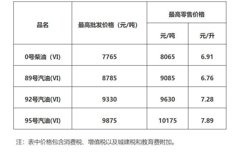 2025年7月15日24时起广州成品油价格按机制下调