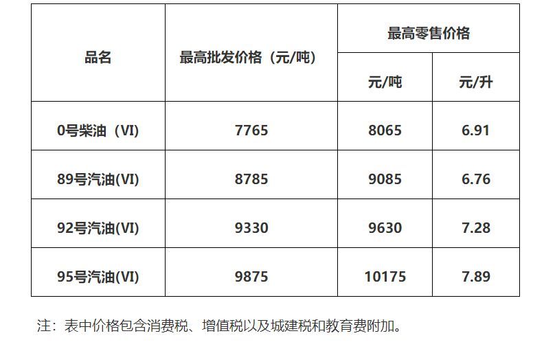 2025年7月29日国内成品油价格不作调整