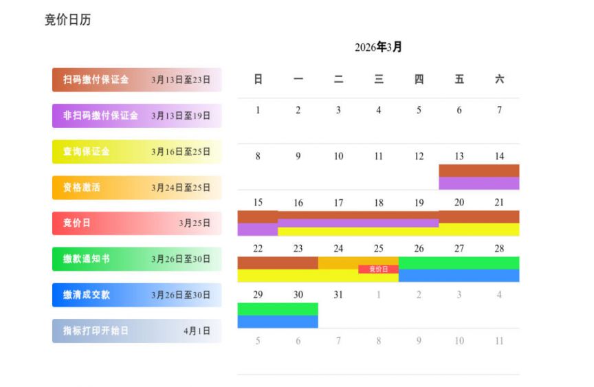 2026年3月广州车牌竞价个人成交价是多少