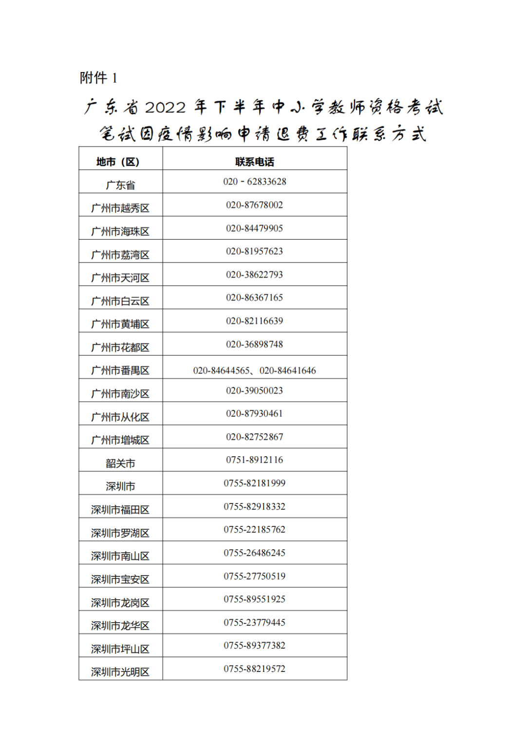 2022广州与教资疫情退费申请联系方式