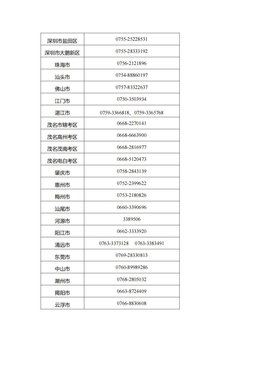 2022广州与教资疫情退费申请联系方式