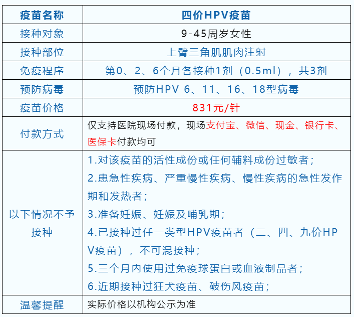 11月8日白云区同和街社区四价HPV疫苗预约接种通知