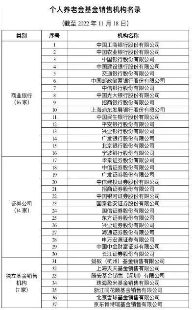 广州个人养老金产品在哪买？（附机构清单）