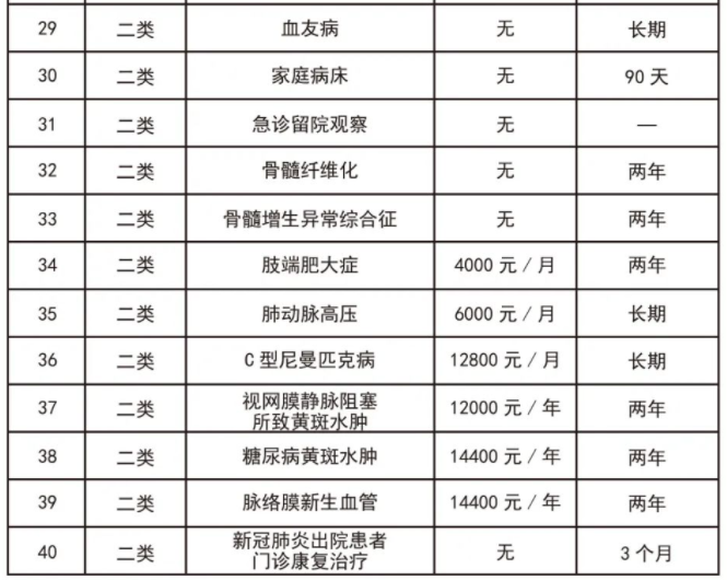 2022广州学生医保普通门诊待遇标准多少？