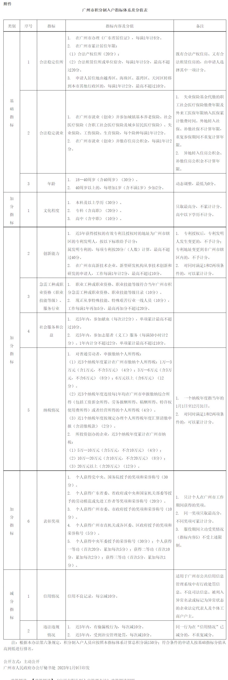 2023广州积分入户政策