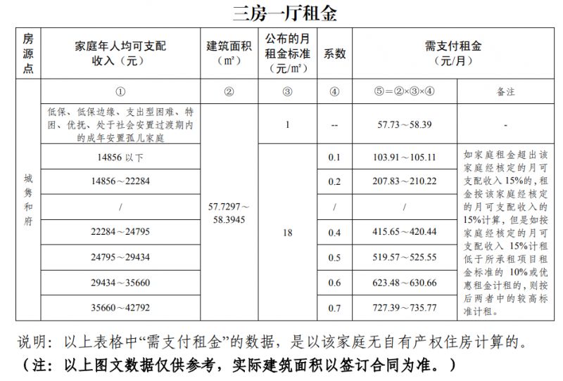 城隽和府平面图图片