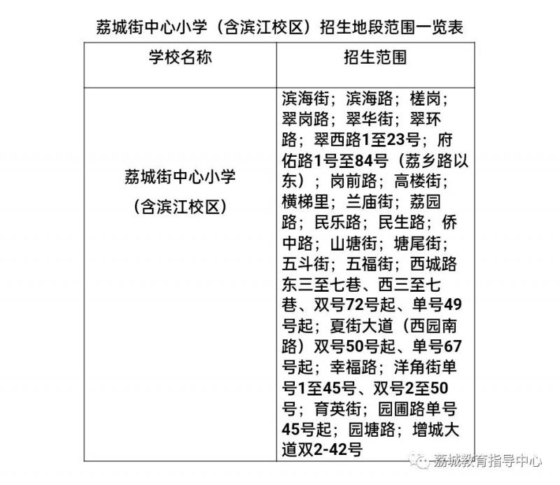 2023广州增城荔城街中心小学分校区招生范围公布