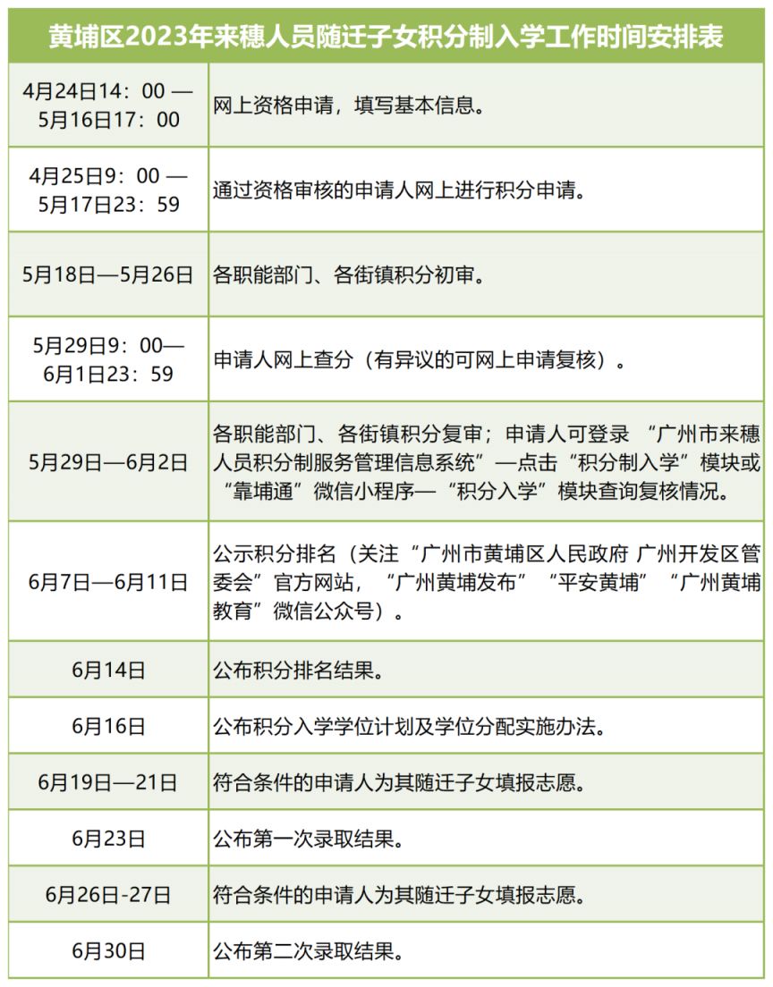 2023广州黄埔区积分入学日程安排表（时间+内容）