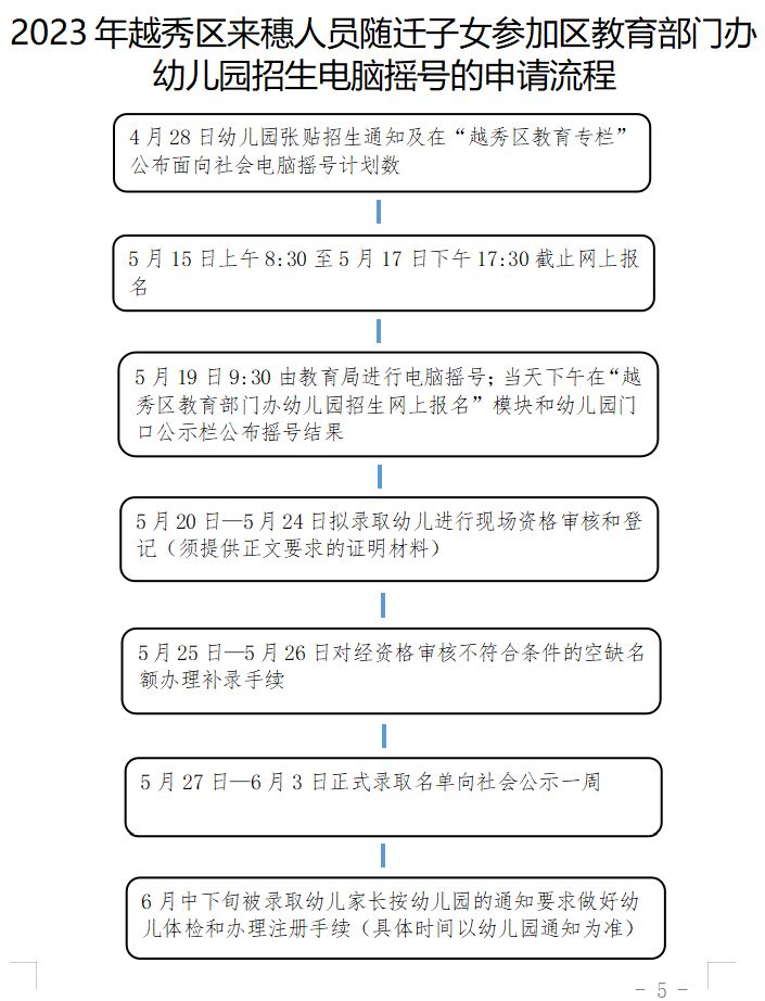 2023年外地人子女参加越秀区公办幼儿园报名条件和申报材料