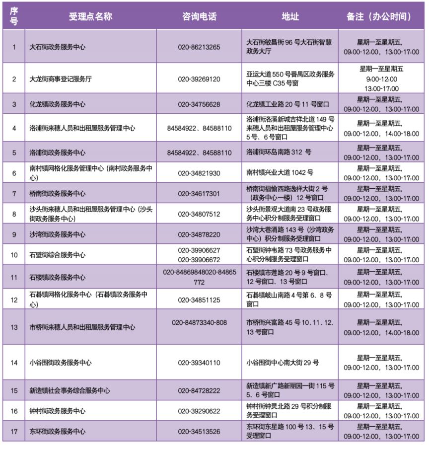 2023广州番禺区积分入学申请指引（时间+流程）