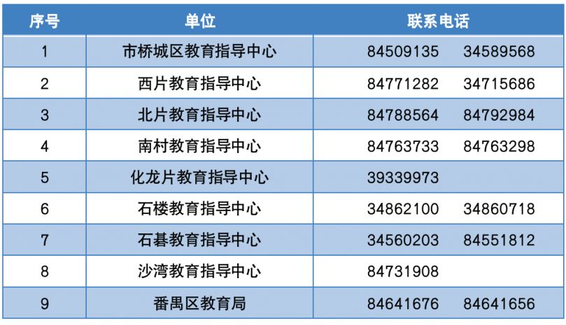 2023广州番禺区积分入学申请指引（时间+流程）