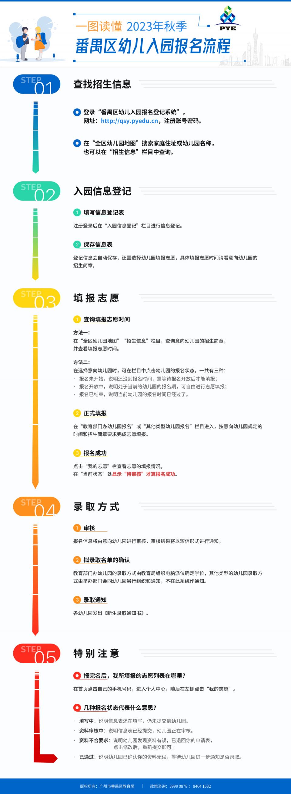 2023广州番禺区幼儿园报名流程(图解)