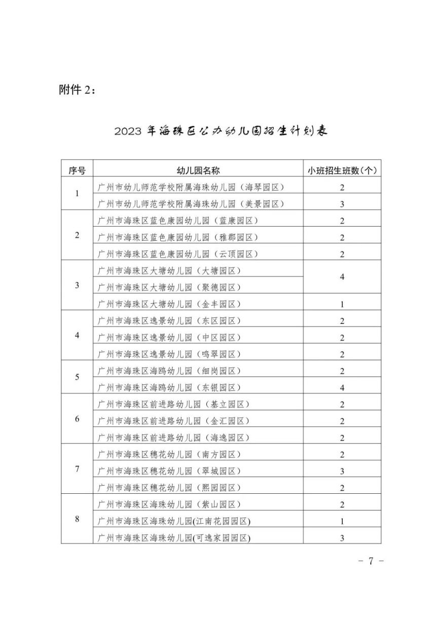 广州海珠区教育局关于做好2023年幼儿园招生工作的通知