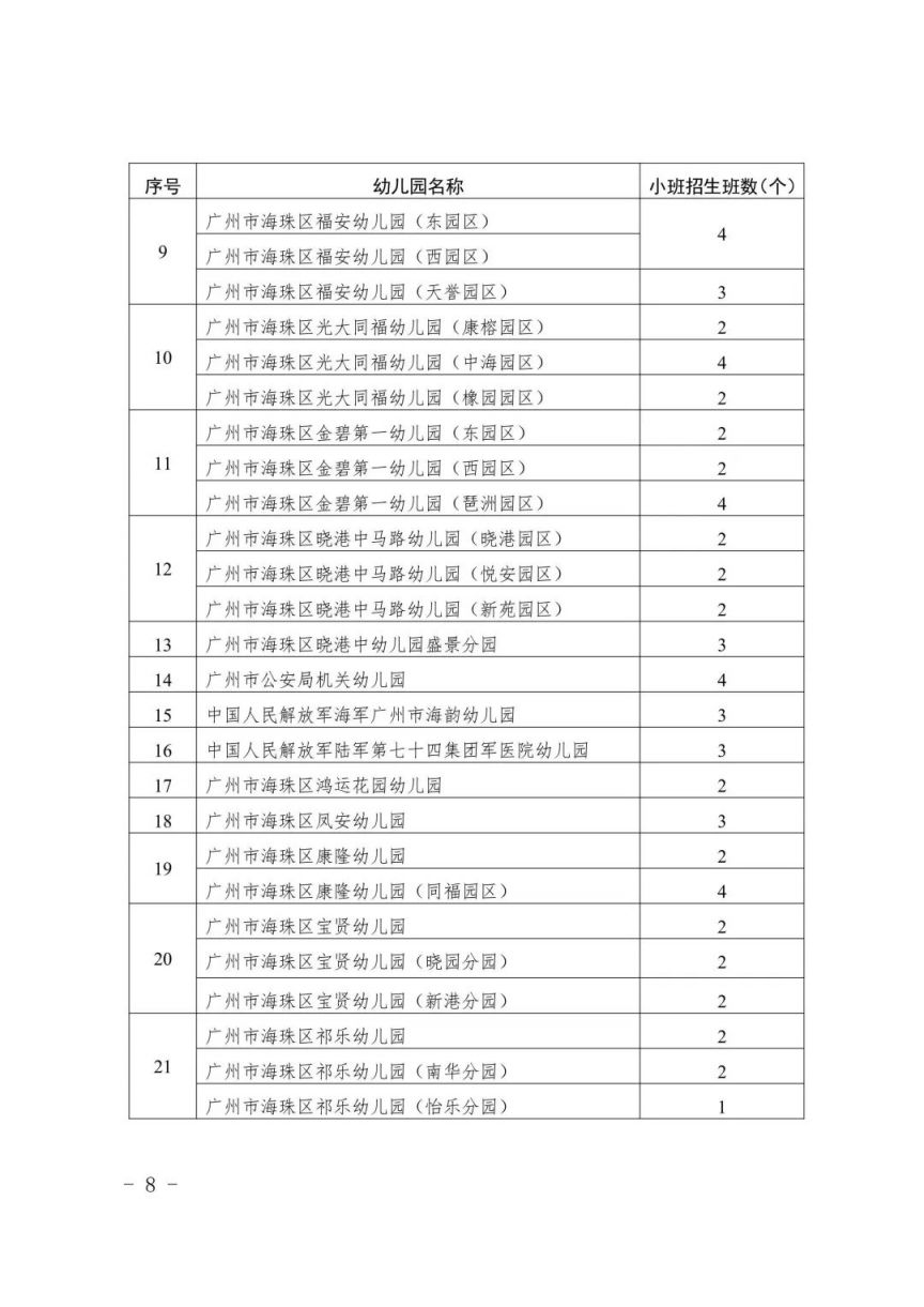 广州海珠区教育局关于做好2023年幼儿园招生工作的通知