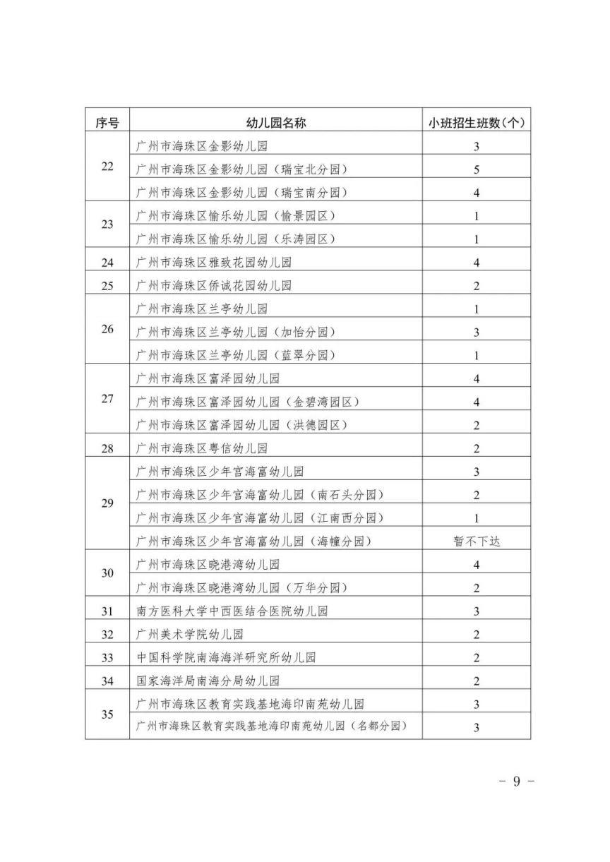 广州海珠区教育局关于做好2023年幼儿园招生工作的通知