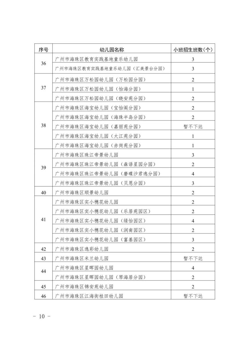 广州海珠区教育局关于做好2023年幼儿园招生工作的通知