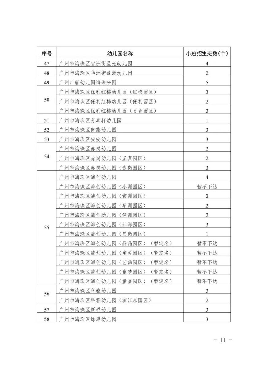 广州海珠区教育局关于做好2023年幼儿园招生工作的通知